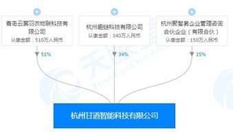 海爾旗下公司與趣鏈科技成立合資公司，持股51%布局信息技術(shù)咨詢